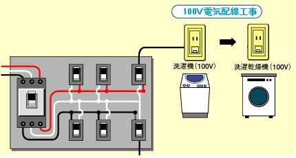 洗濯機の電気コンセント工事